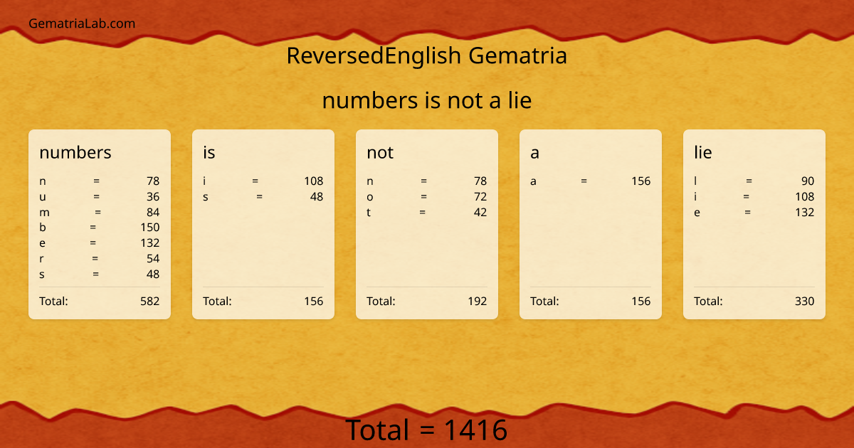 numbers is not a lie in reversedEnglish Gematria